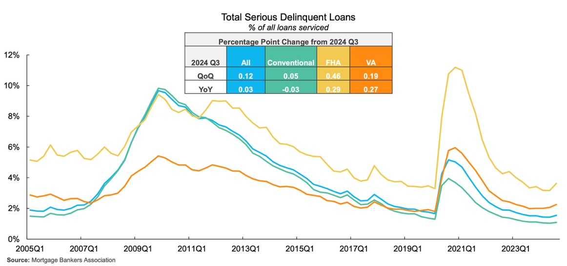 A graph of a low interest loanAI-generated content may be incorrect.